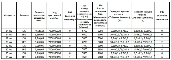 Для перевода на LPG